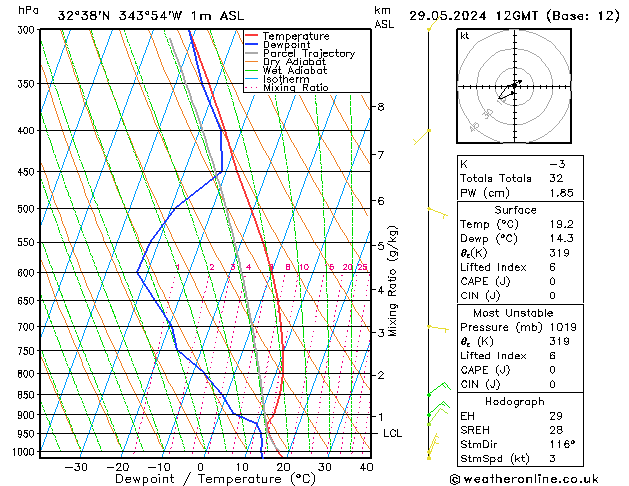 Model temps GFS śro. 29.05.2024 12 UTC