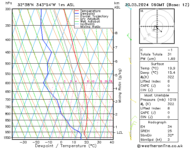 Model temps GFS Qui 30.05.2024 06 UTC