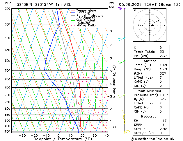 Model temps GFS 星期三 05.06.2024 12 UTC