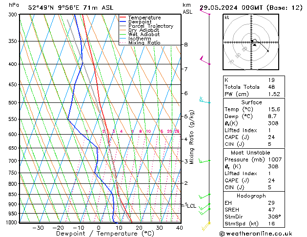 Modell Radiosonden GFS Mi 29.05.2024 00 UTC