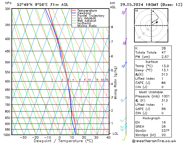 Modell Radiosonden GFS Mi 29.05.2024 18 UTC