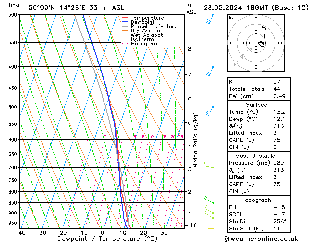 Model temps GFS Út 28.05.2024 18 UTC