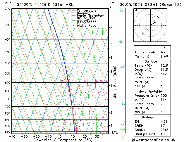 Model temps GFS Čt 30.05.2024 09 UTC