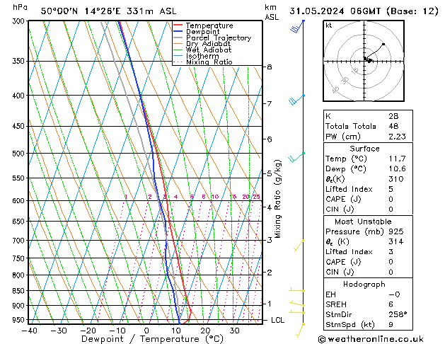 Model temps GFS Pá 31.05.2024 06 UTC