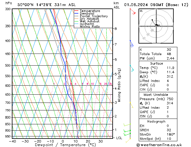 Model temps GFS So 01.06.2024 06 UTC