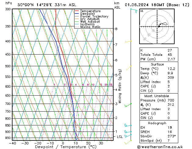 Model temps GFS So 01.06.2024 18 UTC