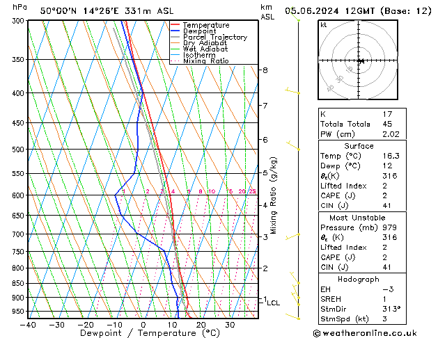 Modell Radiosonden GFS Mi 05.06.2024 12 UTC