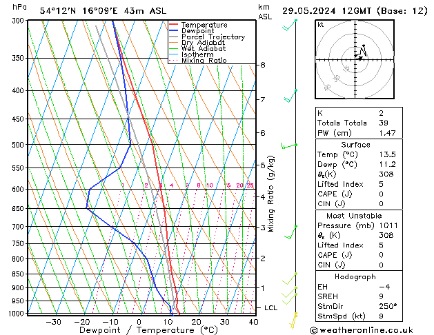 Model temps GFS mié 29.05.2024 12 UTC