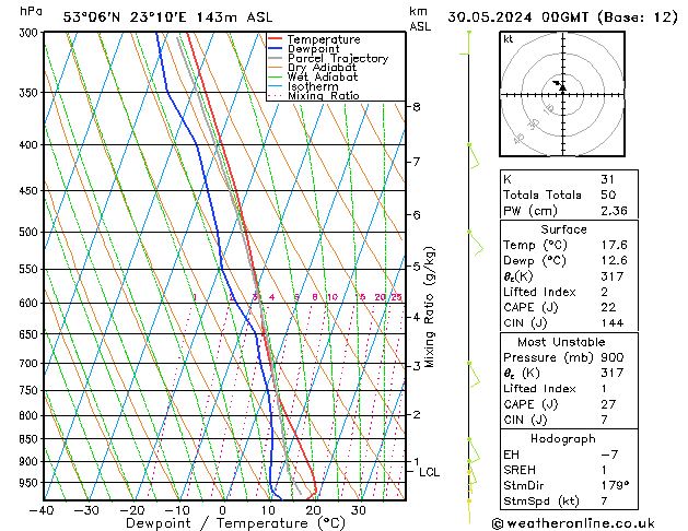 Model temps GFS czw. 30.05.2024 00 UTC