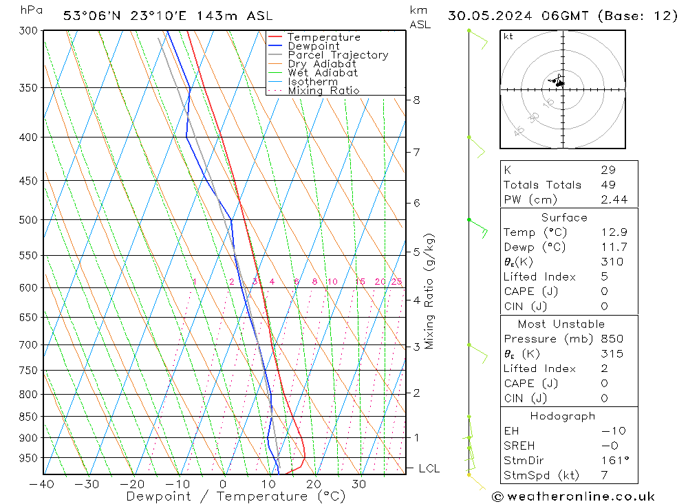 Model temps GFS czw. 30.05.2024 06 UTC