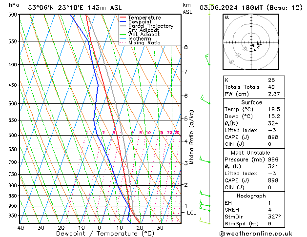 Model temps GFS pon. 03.06.2024 18 UTC