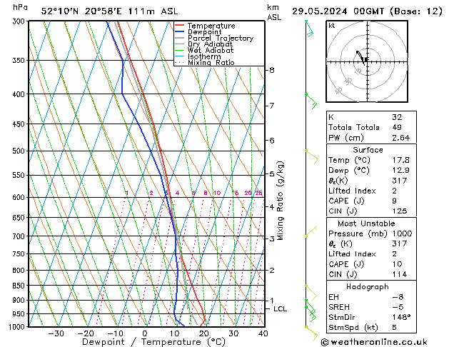 Model temps GFS śro. 29.05.2024 00 UTC