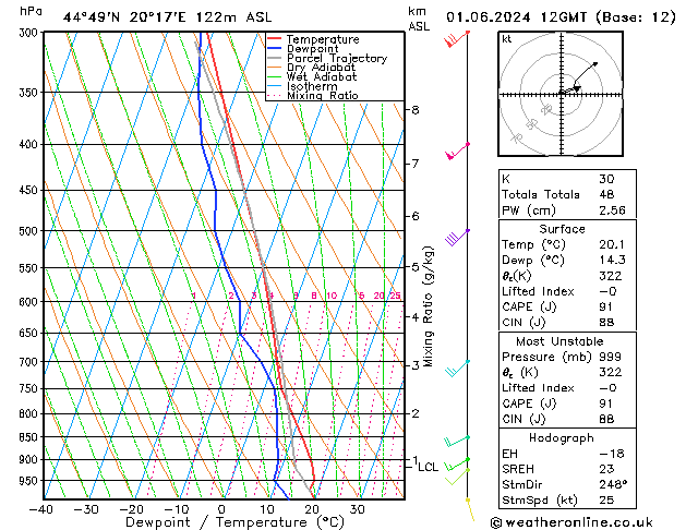 Model temps GFS sab 01.06.2024 12 UTC