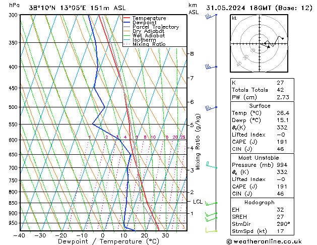 Model temps GFS ven 31.05.2024 18 UTC