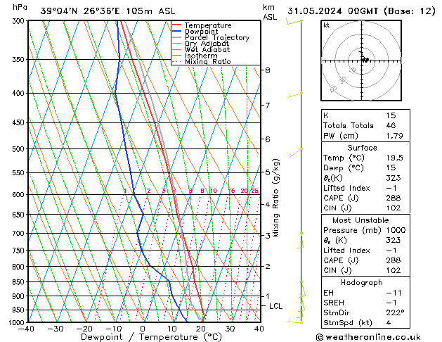 Model temps GFS  31.05.2024 00 UTC