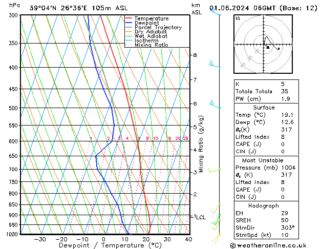 Model temps GFS Cts 01.06.2024 06 UTC