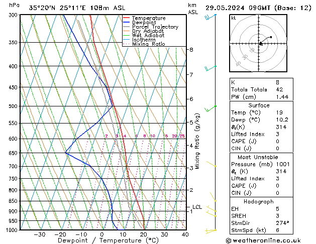 Model temps GFS 星期三 29.05.2024 09 UTC