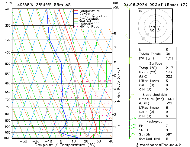 Model temps GFS Sa 04.06.2024 00 UTC