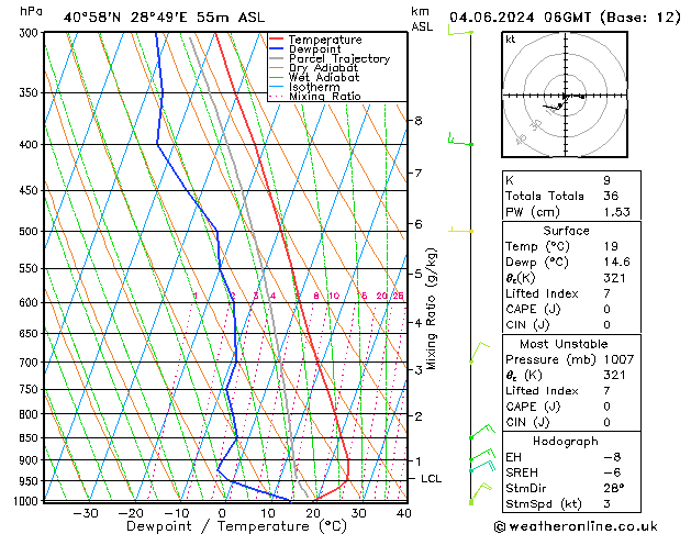 Model temps GFS mar 04.06.2024 06 UTC