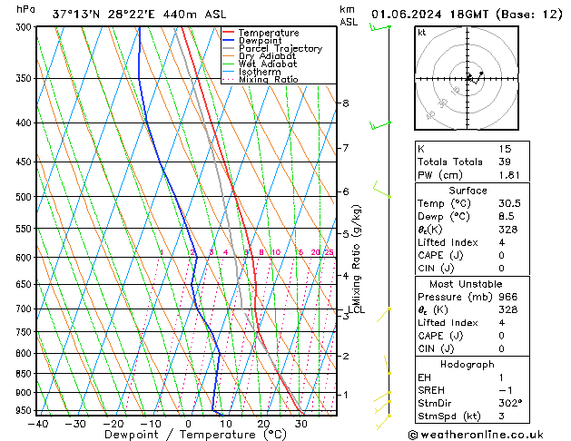 Model temps GFS Cts 01.06.2024 18 UTC