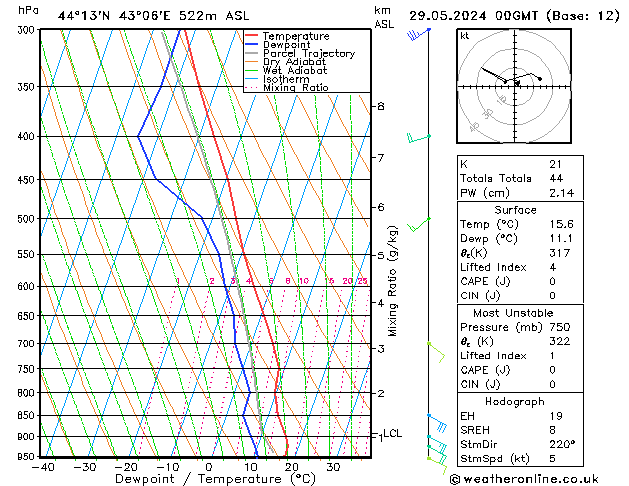 Model temps GFS 星期三 29.05.2024 00 UTC