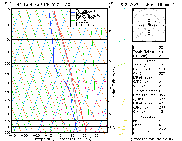 Model temps GFS чт 30.05.2024 00 UTC