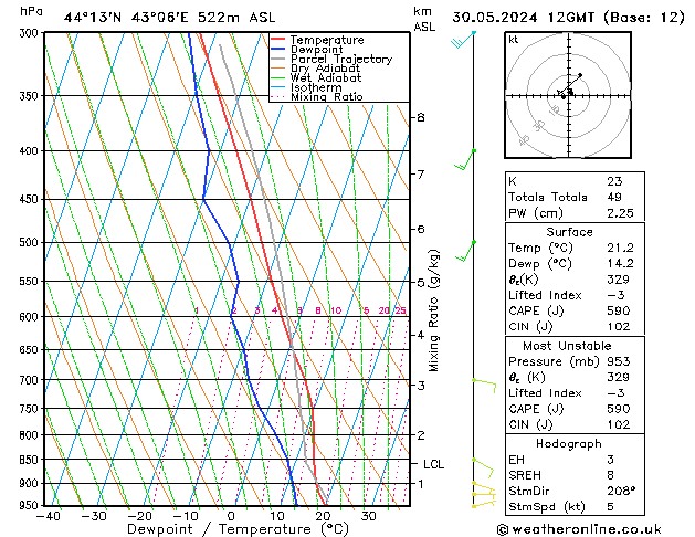 Model temps GFS чт 30.05.2024 12 UTC