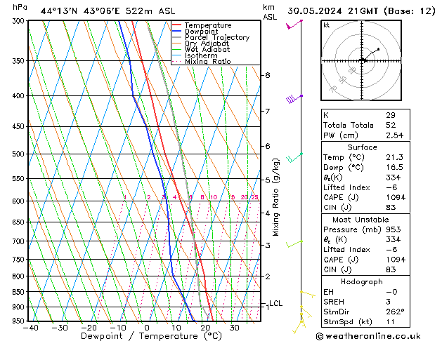 Model temps GFS чт 30.05.2024 21 UTC