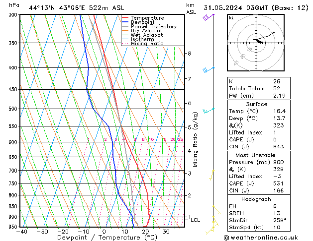 Model temps GFS пт 31.05.2024 03 UTC