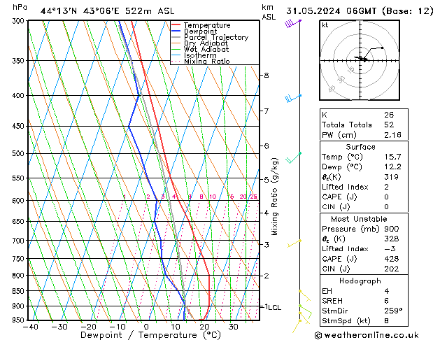 Model temps GFS пт 31.05.2024 06 UTC