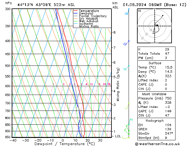 Model temps GFS Sa 01.06.2024 06 UTC