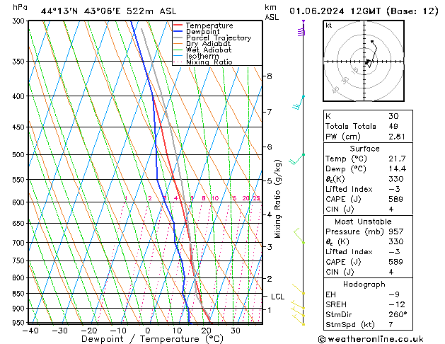 Model temps GFS сб 01.06.2024 12 UTC