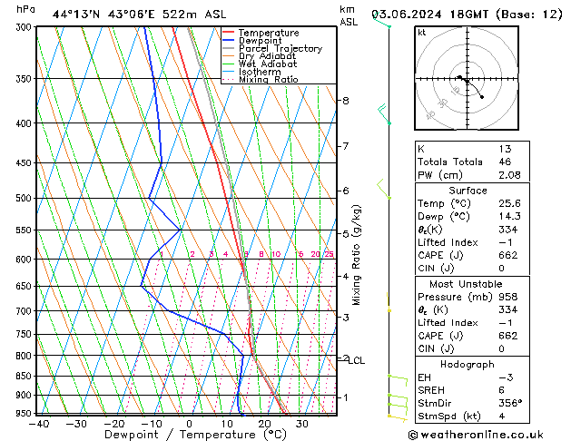 Model temps GFS Mo 03.06.2024 18 UTC