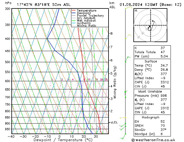 Model temps GFS Sa 01.06.2024 12 UTC