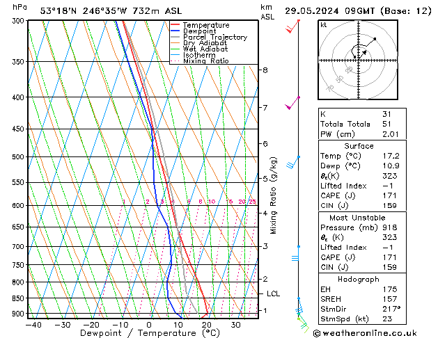 Model temps GFS mié 29.05.2024 09 UTC