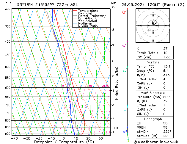 Model temps GFS mié 29.05.2024 12 UTC