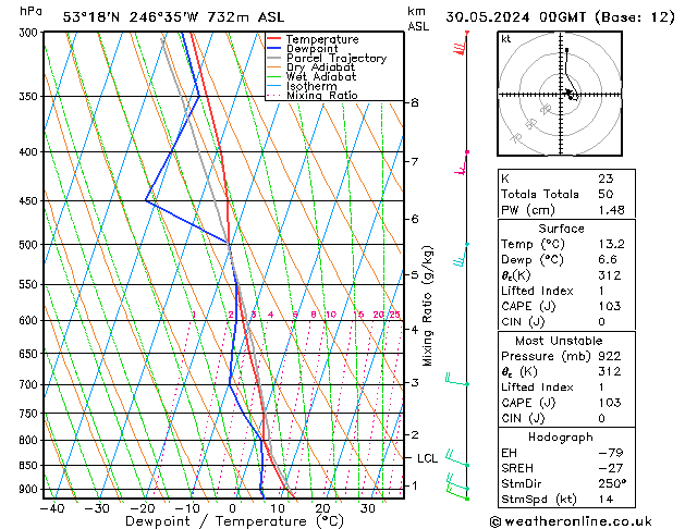 Model temps GFS  30.05.2024 00 UTC