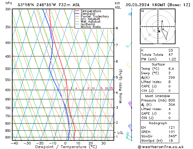 Model temps GFS чт 30.05.2024 18 UTC