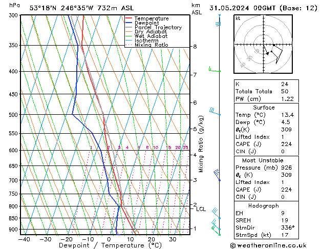 Model temps GFS  31.05.2024 00 UTC