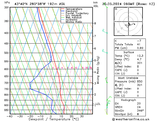 Model temps GFS  30.05.2024 06 UTC