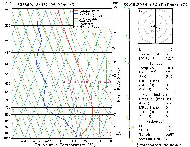 Model temps GFS чт 30.05.2024 18 UTC