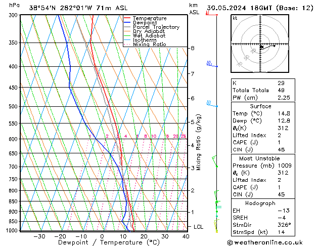 Model temps GFS czw. 30.05.2024 18 UTC