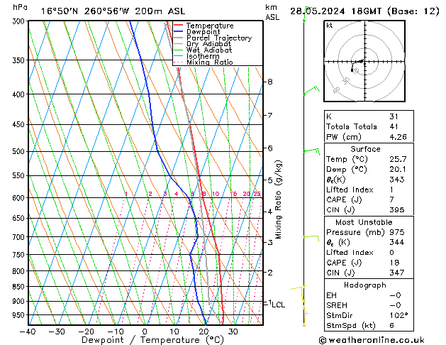 Model temps GFS Tu 28.05.2024 18 UTC