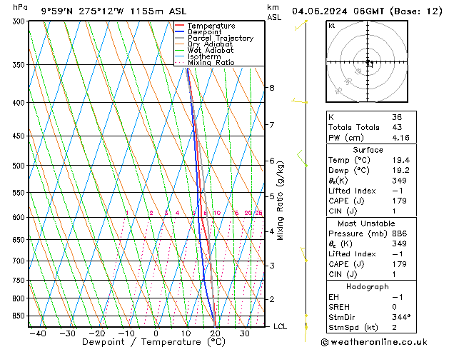 Model temps GFS Sa 04.06.2024 06 UTC