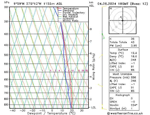 Model temps GFS wto. 04.06.2024 18 UTC