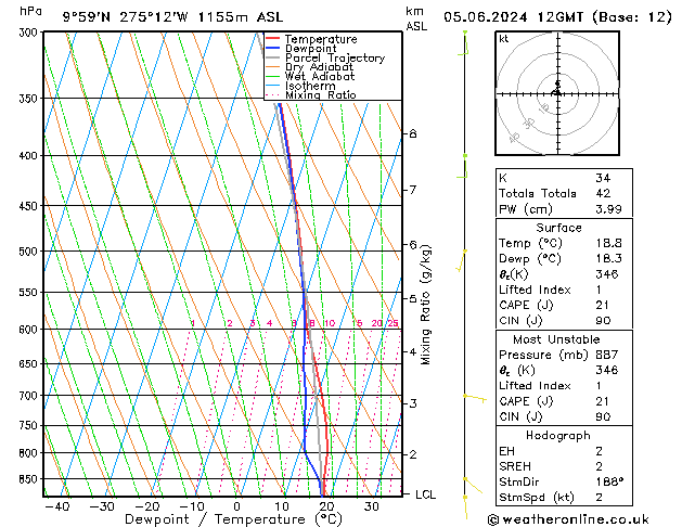 Model temps GFS Qua 05.06.2024 12 UTC