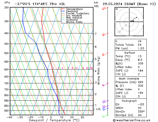 Model temps GFS Qua 29.05.2024 03 UTC