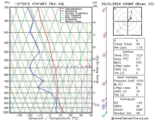 Model temps GFS czw. 30.05.2024 03 UTC