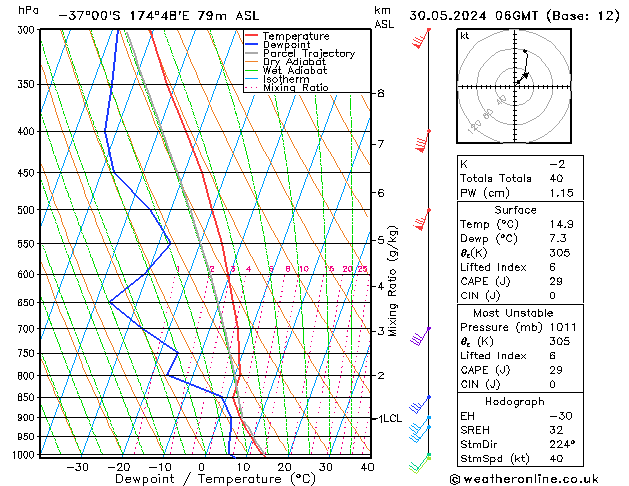 Model temps GFS чт 30.05.2024 06 UTC