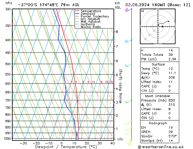 Model temps GFS Su 02.06.2024 18 UTC